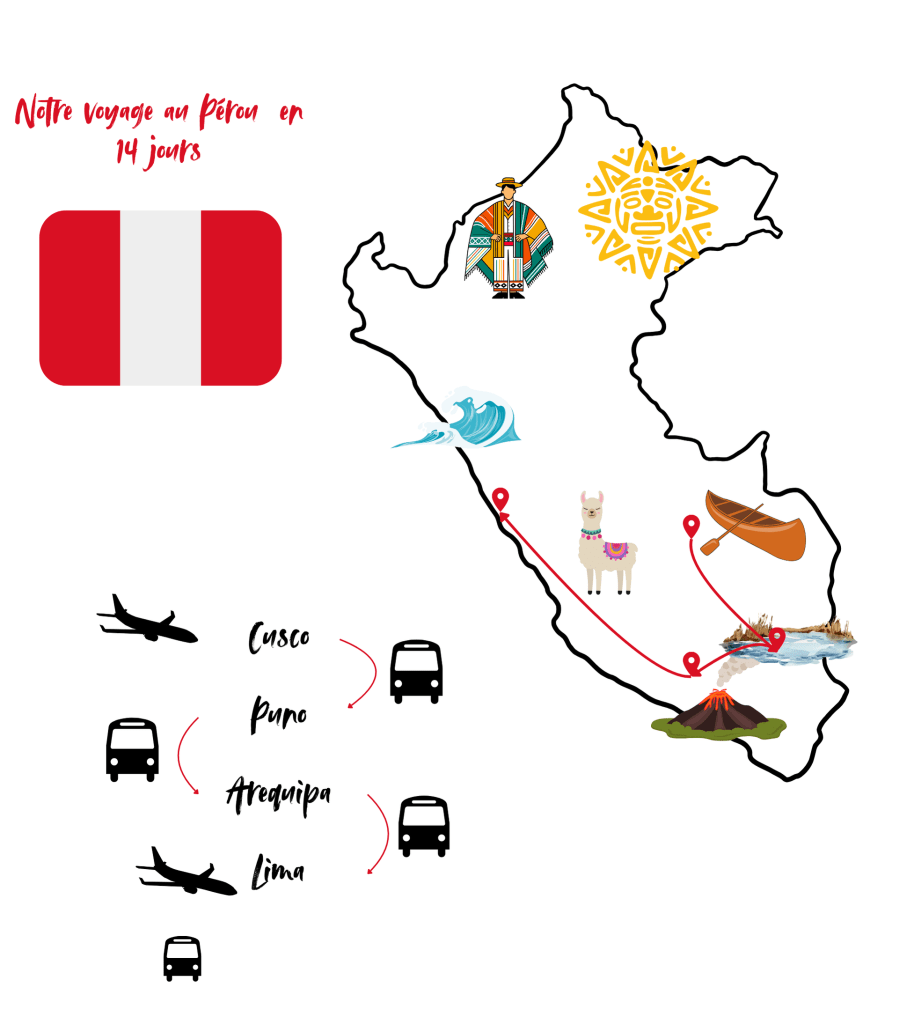 Voyage au Pérou